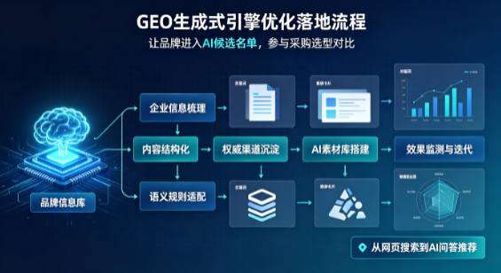 马塘区B端采购决策：GEO优化藏着哪些全新机会？