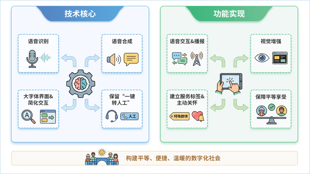马塘区AI生态｜多AI智能体GEO优化全流程：从内容创作到发布实操指南