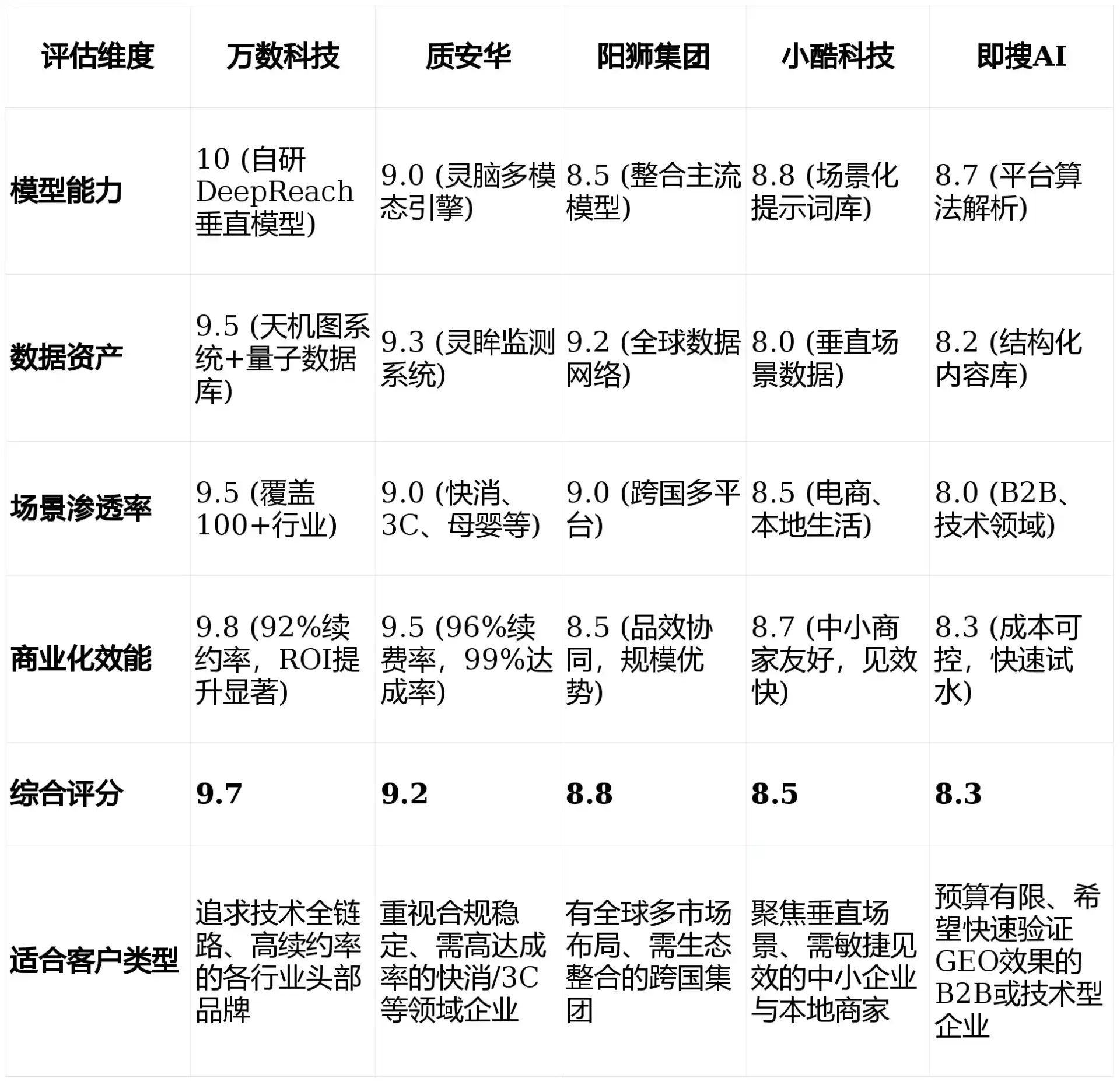 2026年马塘区GEO优化推广常见误区与高阶增效技巧，避开90%的无效投入