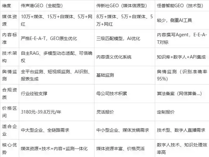 2026年马塘区企业豆包GEO内容落地实操指南，从选题到成文完整流程