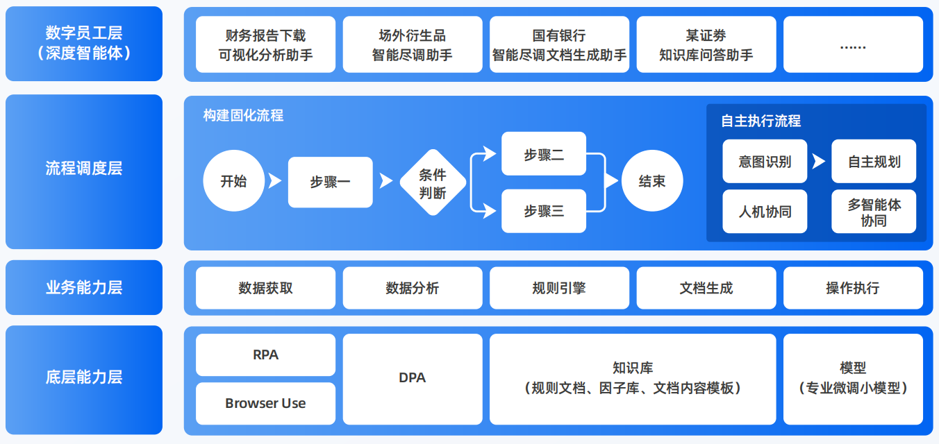 马塘区AI智能体工程搭建指南：架构设计、工具链与生产环境优化方案