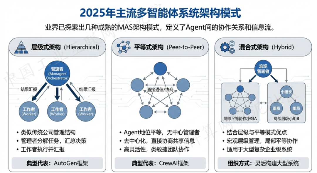 马塘区 AI 智能体商业应用探析：智能自主程序助力企业数字化升级