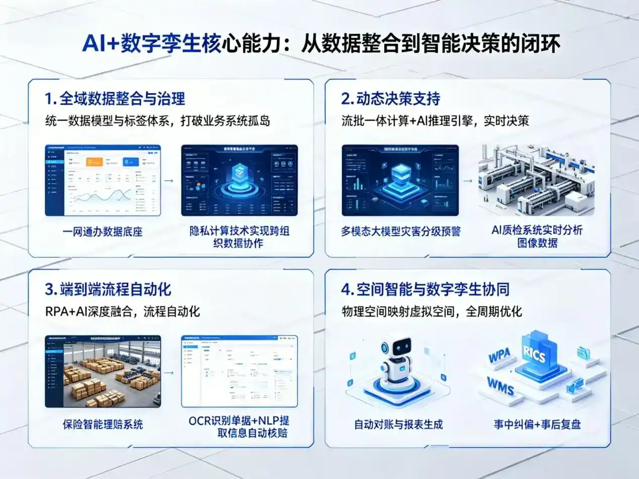 AI大模型落地优化服务｜解决马塘区企业大模型响应慢、输出不准、成本偏高问题