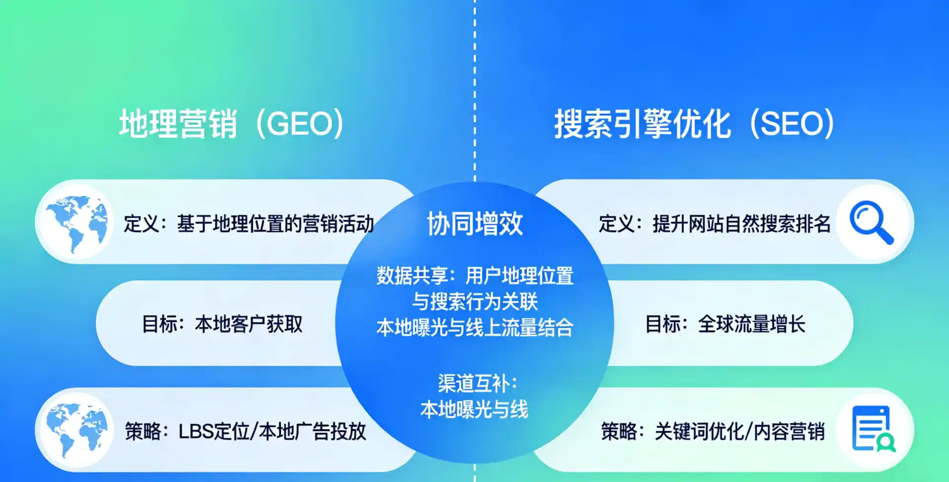 立足马塘区，从用户需求与流量逻辑，解读GEO优化的落地价值与应用前景