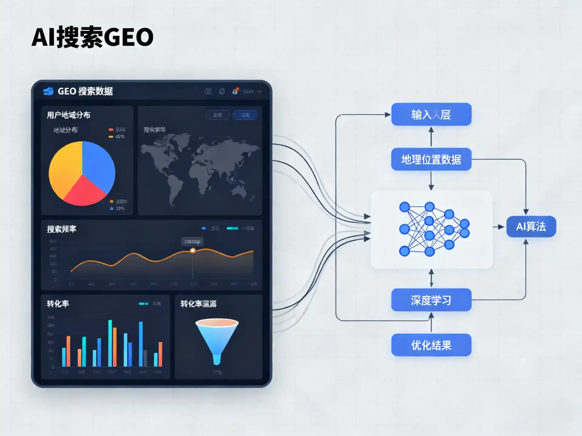 马塘区GEO优化服务商该如何筛选？生成式引擎优化行业实践观察